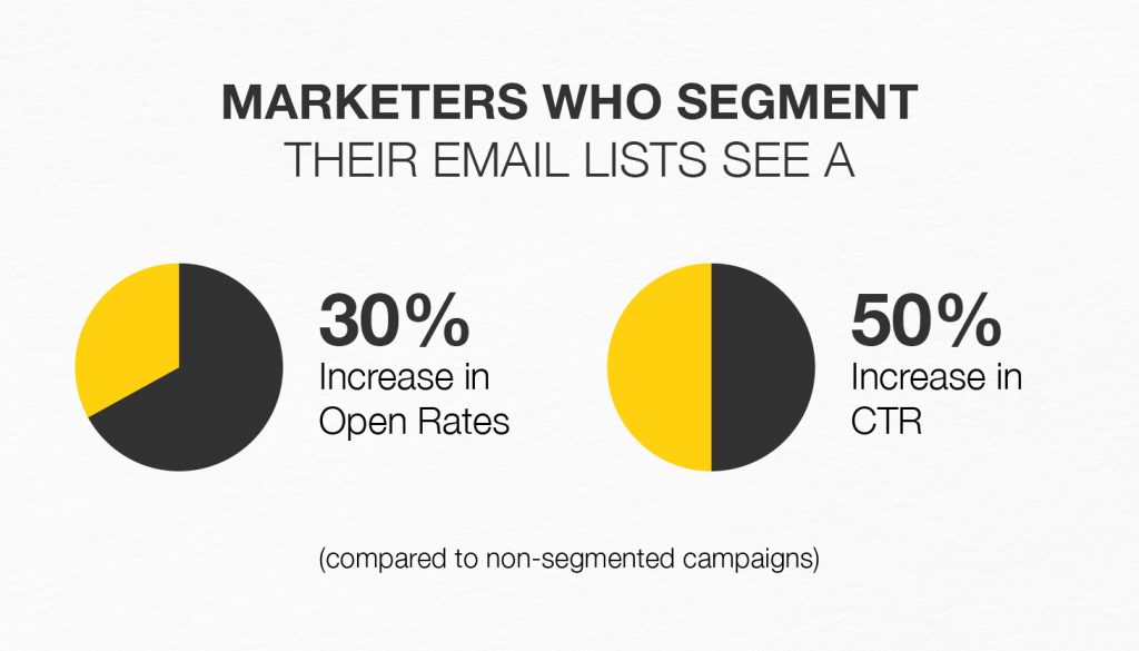 Email Marketing Segment